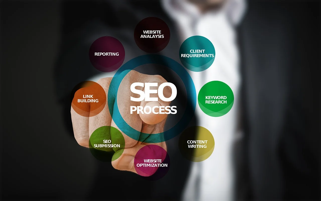 SEO ranking by Digital Ritesh, digital marketer in Malabar hill